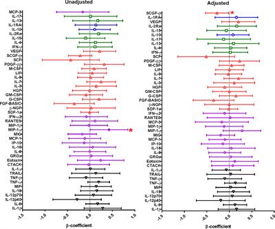 Recent Semen Exposure Impacts the Cytokine Response and Bacterial Vaginosis in Women